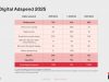Irish Digital Advertising Powers Past the €1bn Mark in 2025