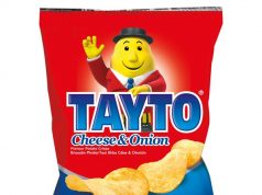 Tayto Once Again Tops RED C’s Brand Reaction Index for 2026
